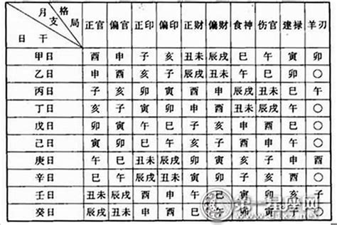 八字 查询